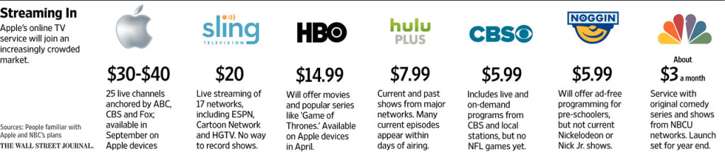 Apple's Online TV Service joins an increasingly crowded market